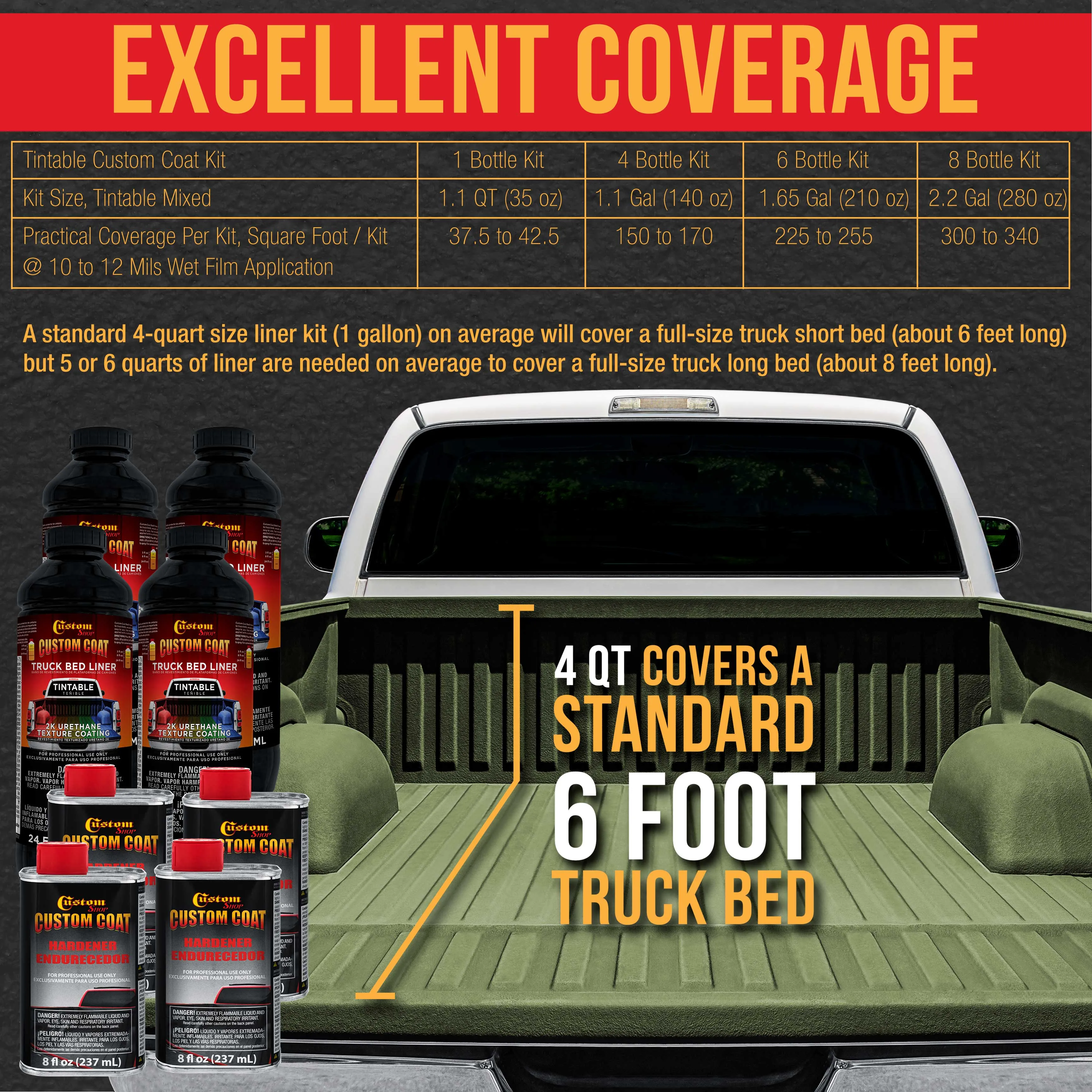 Federal Standard Color #34094 Olive Drab T70 Urethane Roll-On, Brush-On or Spray-On Truck Bed Liner, 1.5 Gallon Kit with Roller Applicator Kit